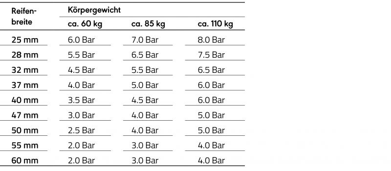 Luftdruck Reifen
